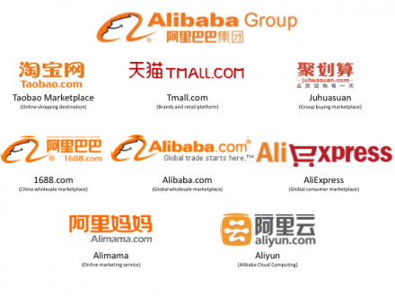 Alibaba Business Model
