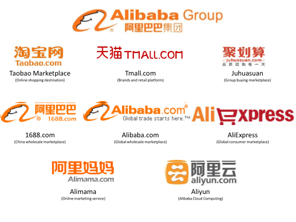 Alibaba Business Model: Everything You Need To Know About How Alibaba ...