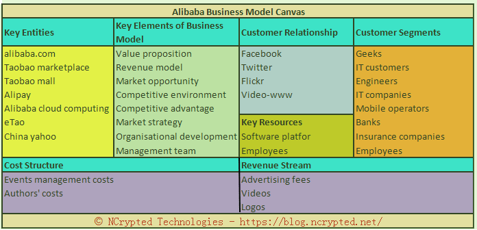 Alibaba Business Model: Everything you need to know about how Alibaba ...