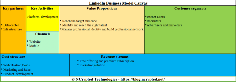 how-does-linkedin-make-money-insights-into-linkedin-business-model