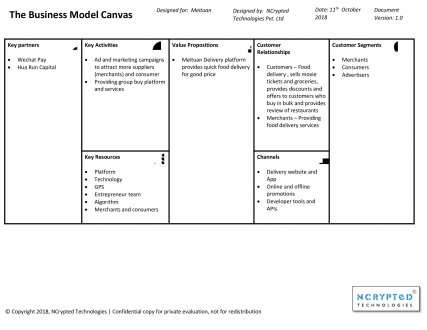 How Does Meituan Work? Insights Into The Business Model & Revenue Model 