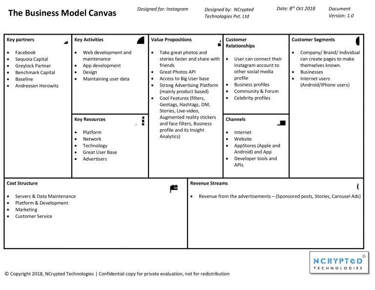 Instagram Business Model – Everything You Need to Know about How ...