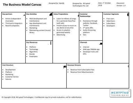 Know Spotify Business Model - Insights into How does Spotify Work and ...