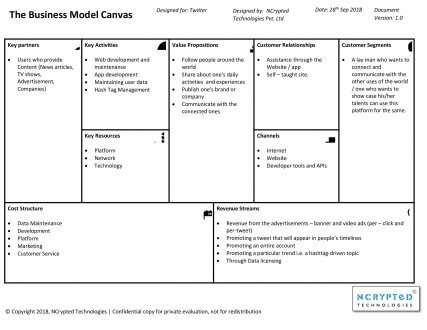 Twitter Business Model - Insights into How does Twitter Work & Make ...