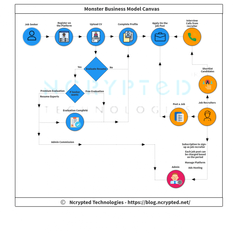 How Does Monster Work and Make Money? | The NCrypted Blog