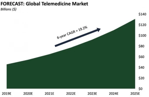 what is telemedicine