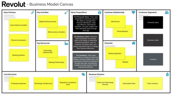 Revolut Business Model that you need to know about in 2024