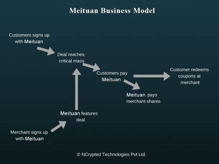 how does meituan work how does meituan work