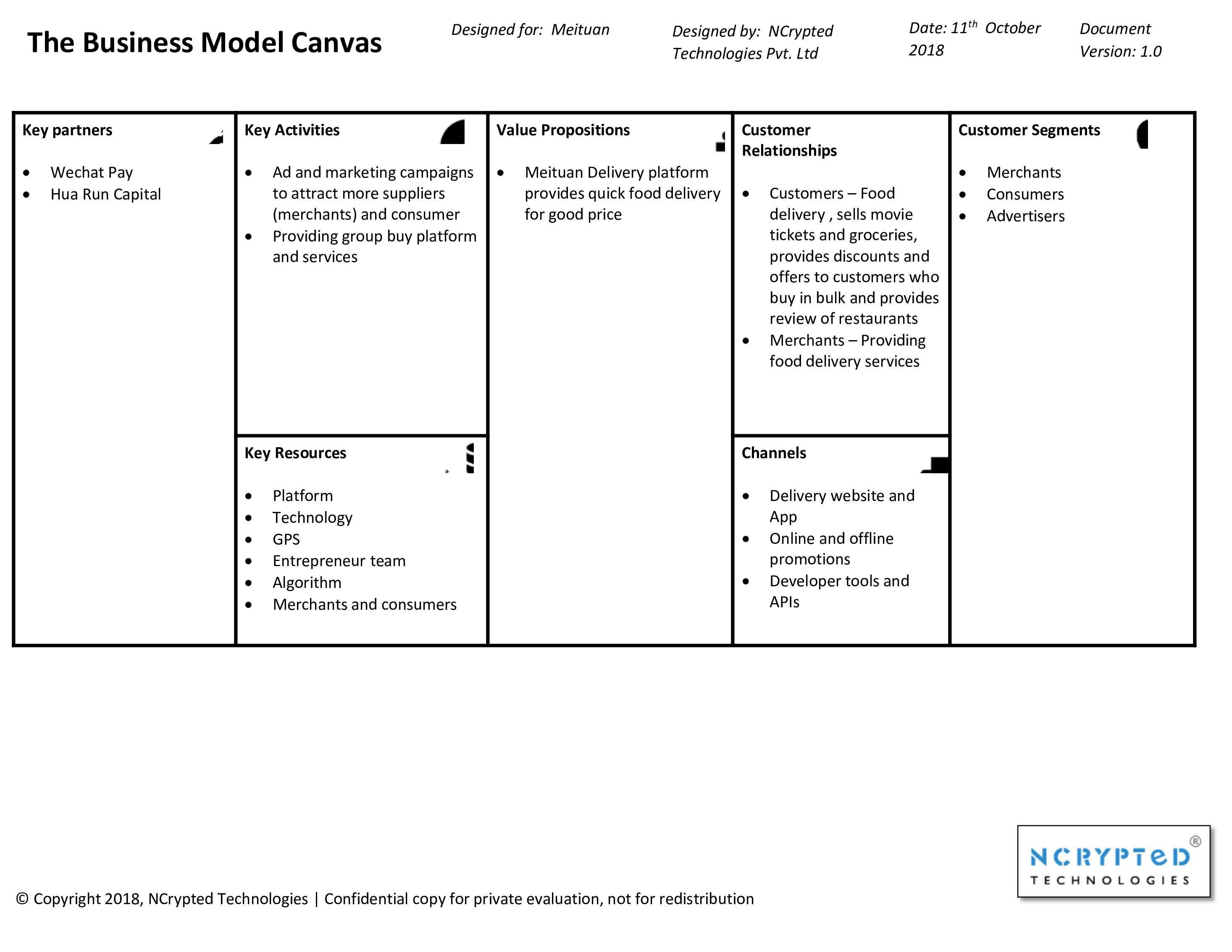 Meituan Business Model Meituan Business Model