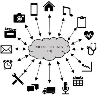 internet of things