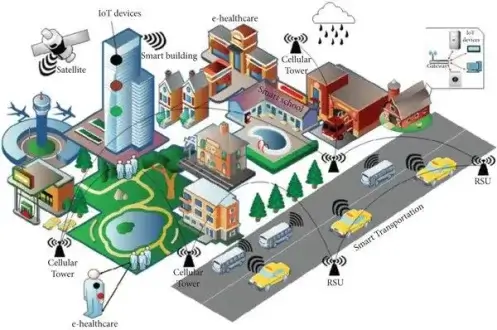 internet of things