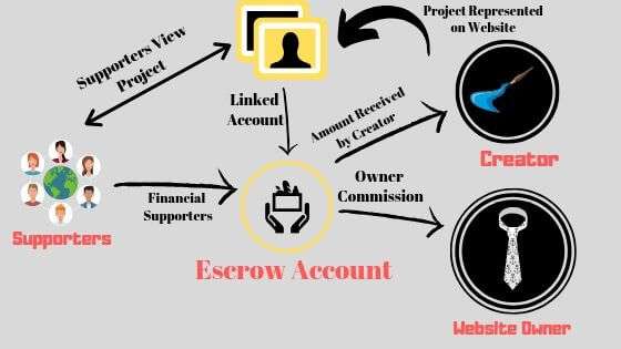 Divulging the Facts: How Does Crowdfunding Work? Divulging the Facts: How Does Crowdfunding Work?