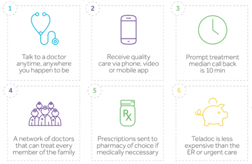 How does Teladoc Work