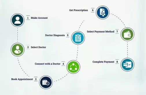 what is telemedicine
