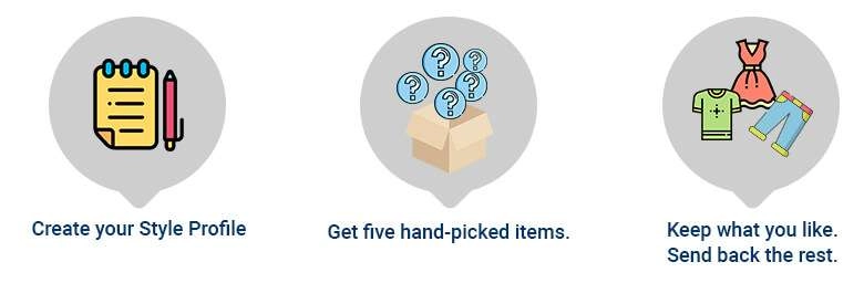 what is stitch fix